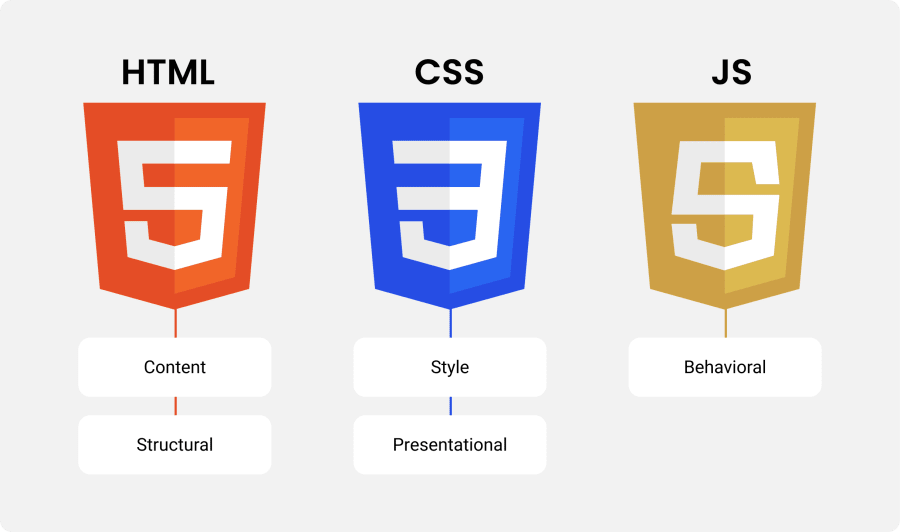 زبان‌های HTML5 + CSS + JavaScript | وبفهم