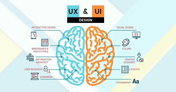 معنا و مفهوم ui و ux | طراحی ui و ux چیست؟ | وب فهم