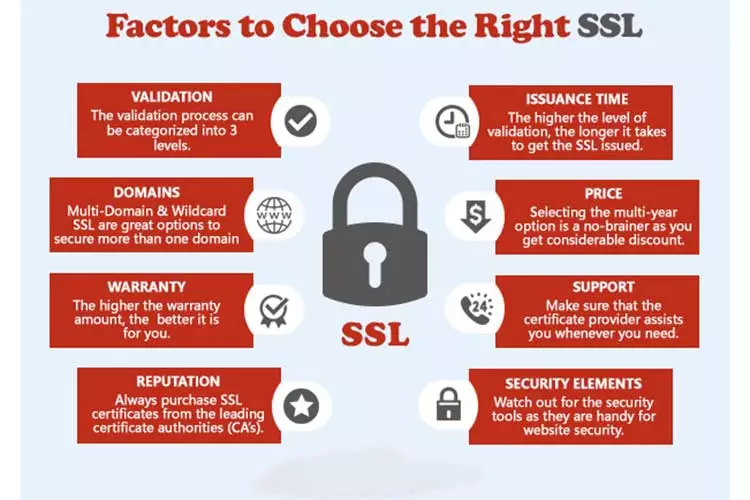 چرا ما به گواهینامه SSL نیاز داریم؟ | وب فهم