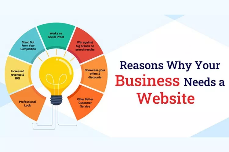 دلایل نیاز هر کسب و کار به وب سایت چیست؟ | وب فهم